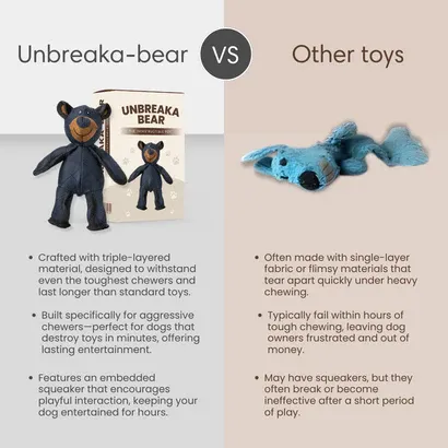 Jouet Indestructible pour Grands Mâchouilleurs | Unbreaka-Bear pour Chiens | Jouet Résistant pour Chiens Agités et Actifs